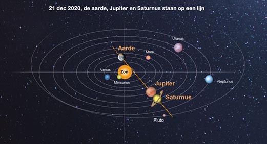 schema samenstand